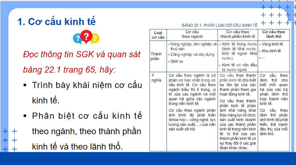 PowerPoint Địa lí 10 Bài 22 Kết nối tri thức