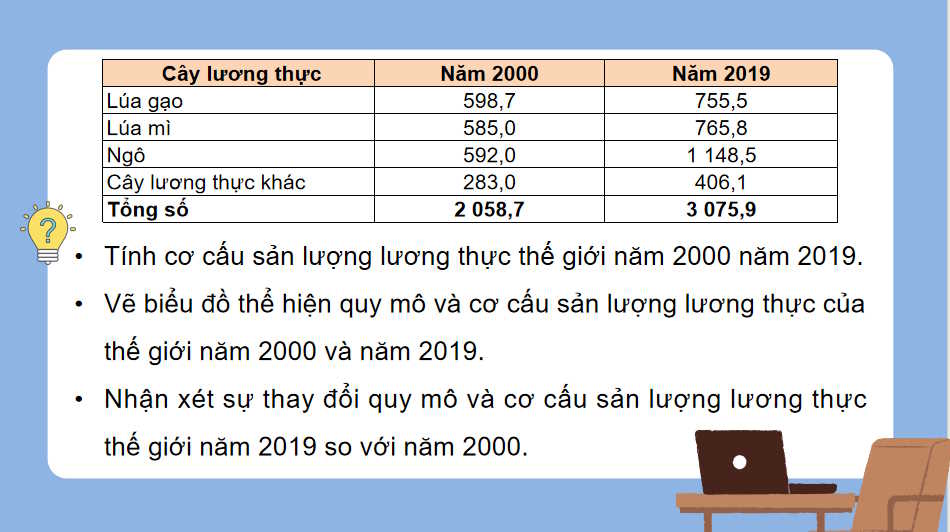 PowerPoint Địa lí 10 Bài 27 Kết nối tri thức