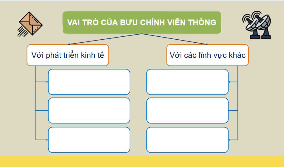 PowerPoint Địa lí 10 Bài 35 Kết nối tri thức