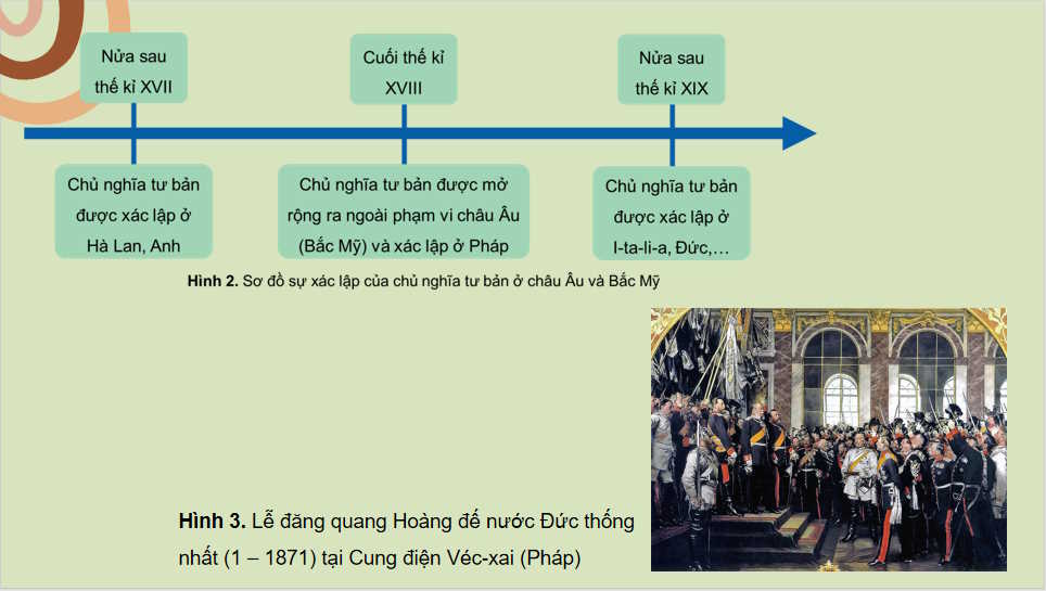 Sự xác lập và phát triển của chủ nghĩa tư bản