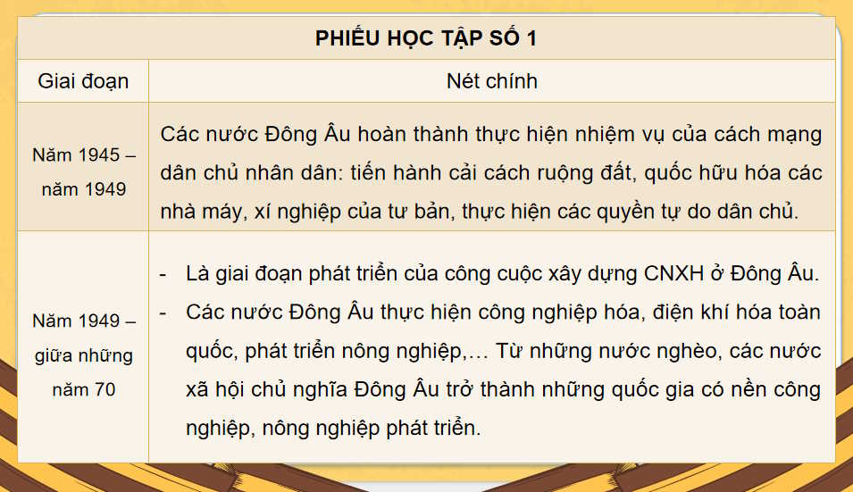Sự phát triển của chủ nghĩa xã hội từ sau chiến tranh thế giới thứ hai đến nay