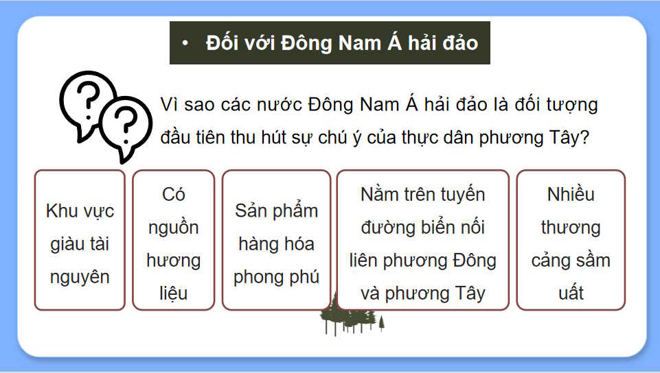Quá trình xâm lược và cai trị của chủ nghĩa thực dân ở Đông Nam Á