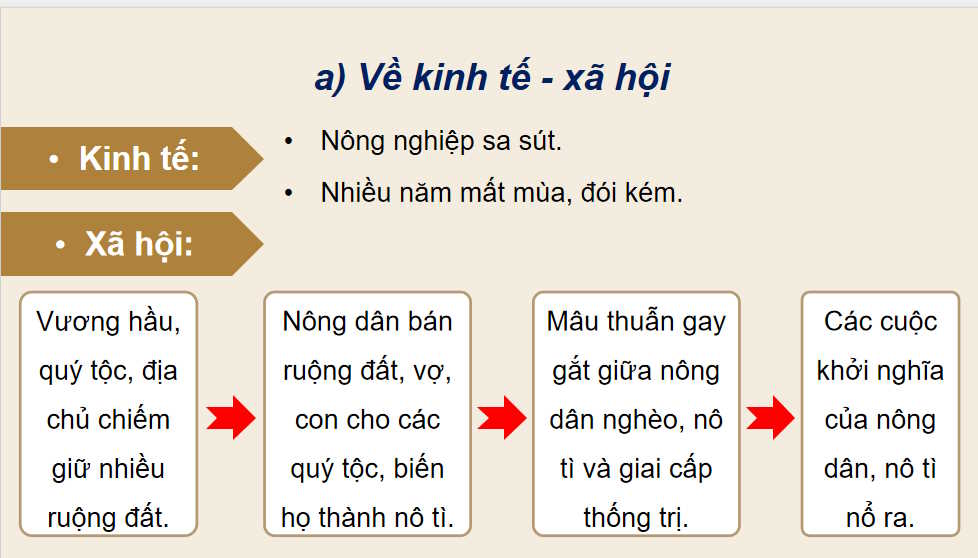 Cuộc cách mạng của Hồ Quý Ly và Triều Hồ