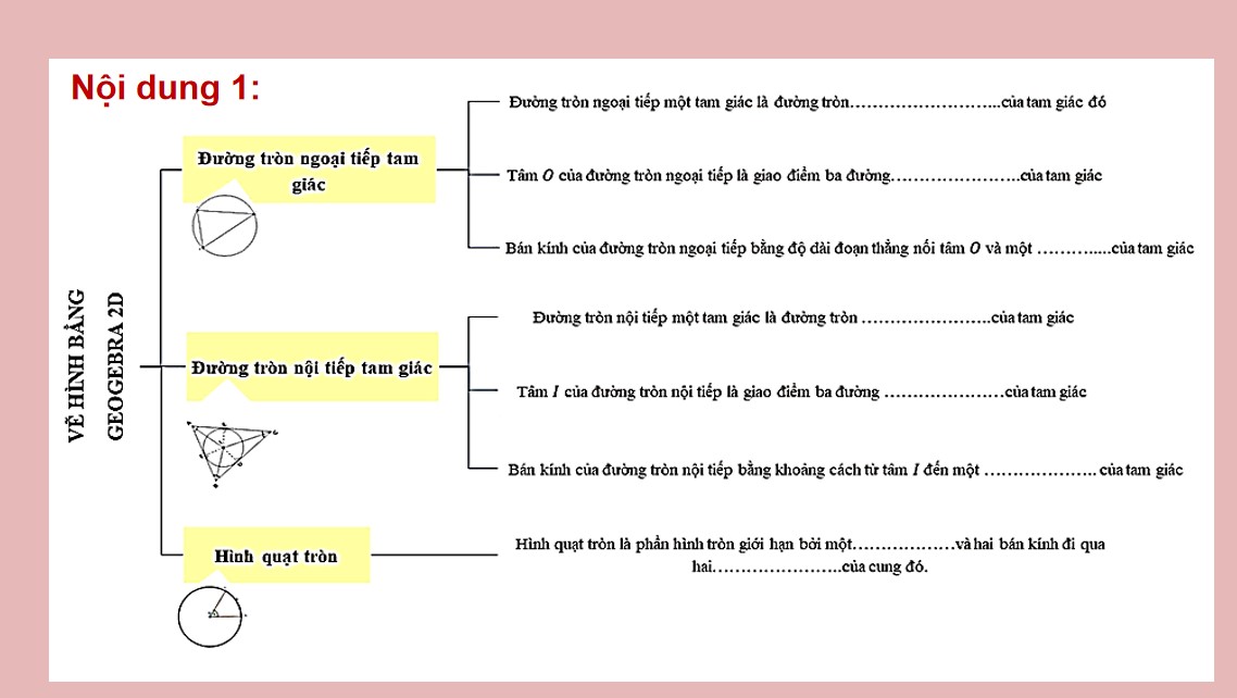 Giáo án điện tử Bài Vẽ hình đơn giản với phần mềm GeoGebra Toán 9 Kết nối tri thức
