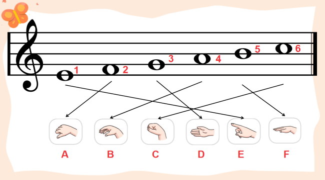 PowerPoint Âm nhạc 3 Chủ đề 2 Tiết 4: Đọc nhạc bài 2. Vận dụng: Nghe và đoán tên nốt nhạc