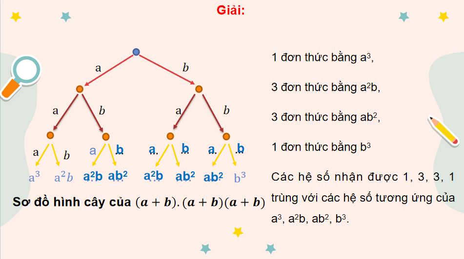 Toán 10 Bài 25: Nhị thức Newton