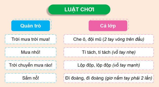 PowerPoint Mĩ thuật 5 Chủ đề 5: Những việc làm bình dị mà cao quý trong cuộc sống