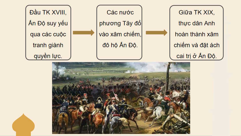 Ấn độ và Đông Nam Á từ nửa sau thế kỉ XIX đến đầu thế kỉ XX
