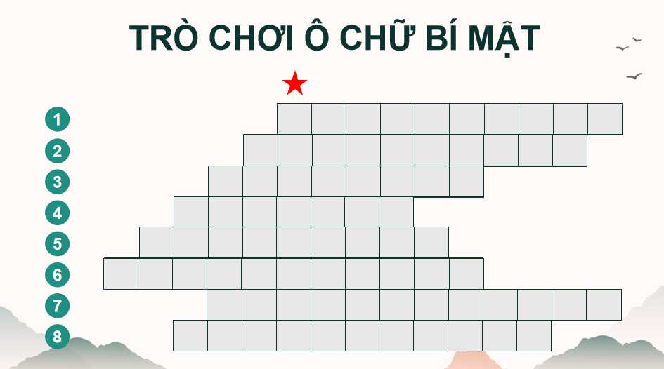 PowerPoint Lịch sử và Địa lí 8 Chủ đề chung 1