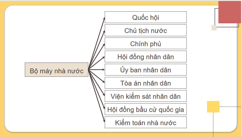 Giáo án PowerPoint GDKT&PL 10 Bài 18