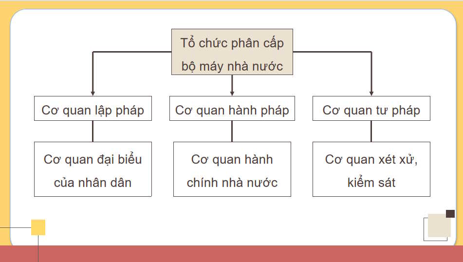 Giáo án PowerPoint GDKT&PL 10 Bài 18