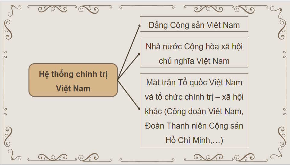 Giáo án PowerPoint GDKT&PL 10 Bài 19