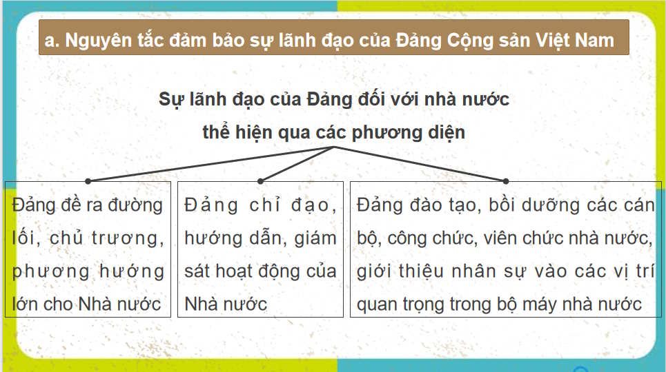 Giáo án PowerPoint GDKT&PL 10 Bài 20