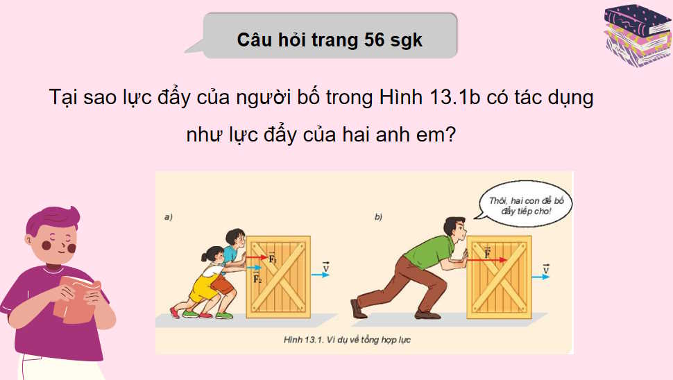 Tổng hợp và phân tích lực Cân bằng lực