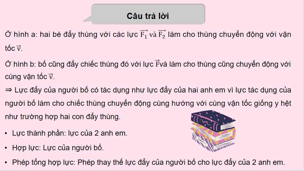 Tổng hợp và phân tích lực Cân bằng lực