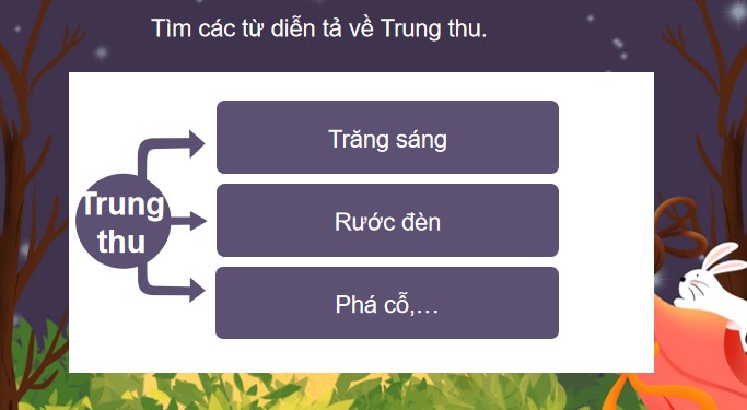 giao an hdtn 2 kntt tuan 5 3*512886