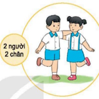 Powerpoint Hoạt động trải nghiệm 2 KNTT Tuần 9: Có bạn thật vui tích hợp AI