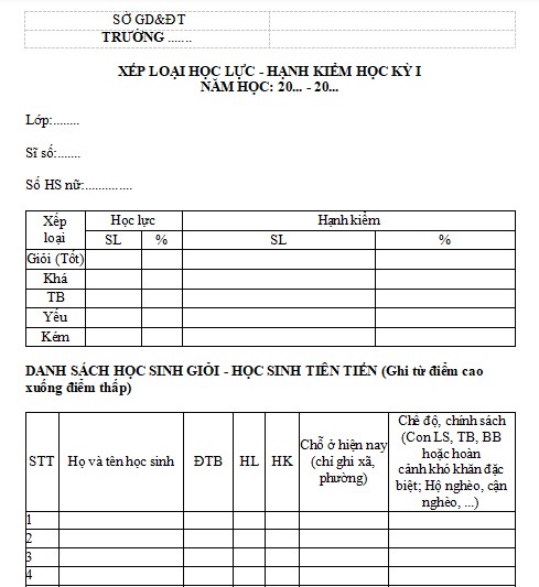 Mẫu đánh giá xếp loại học lực, hạnh kiểm