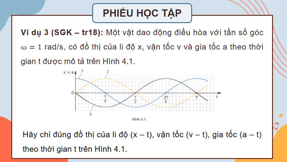 Vật lí 11 Bài 4: Bài tập về dao động điều hoà