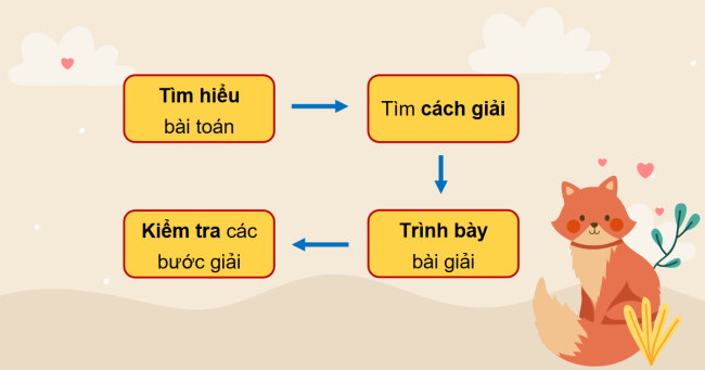 PowerPoint Toán 3: Bài toán giải bằng hai bước tính