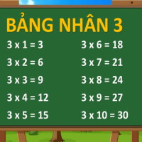 PowerPoint Toán 3: Bảng nhân 3