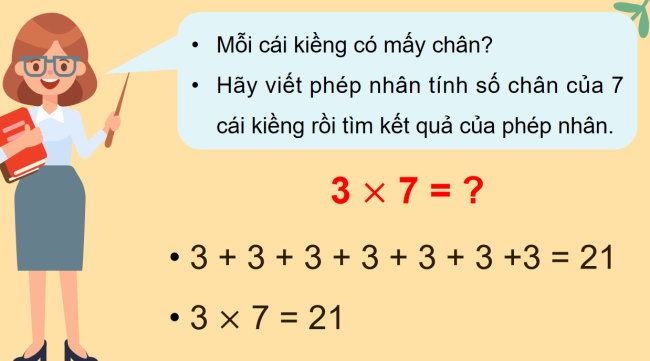 PowerPoint Toán 3: Bảng nhân 3