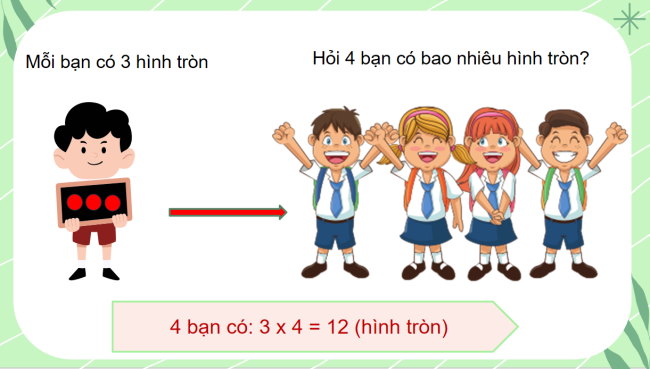PowerPoint Toán 3: Bảng chia 3