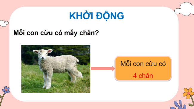 PowerPoint Toán 3: Bảng nhân 4