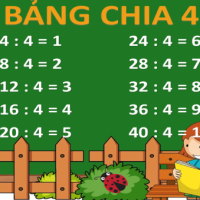 PowerPoint Toán 3: Bảng chia 4