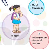 Powerpoint Hoạt động trải nghiệm 2 KNTT Tuần 15: Việc làm của mình không cần ai nhắc
