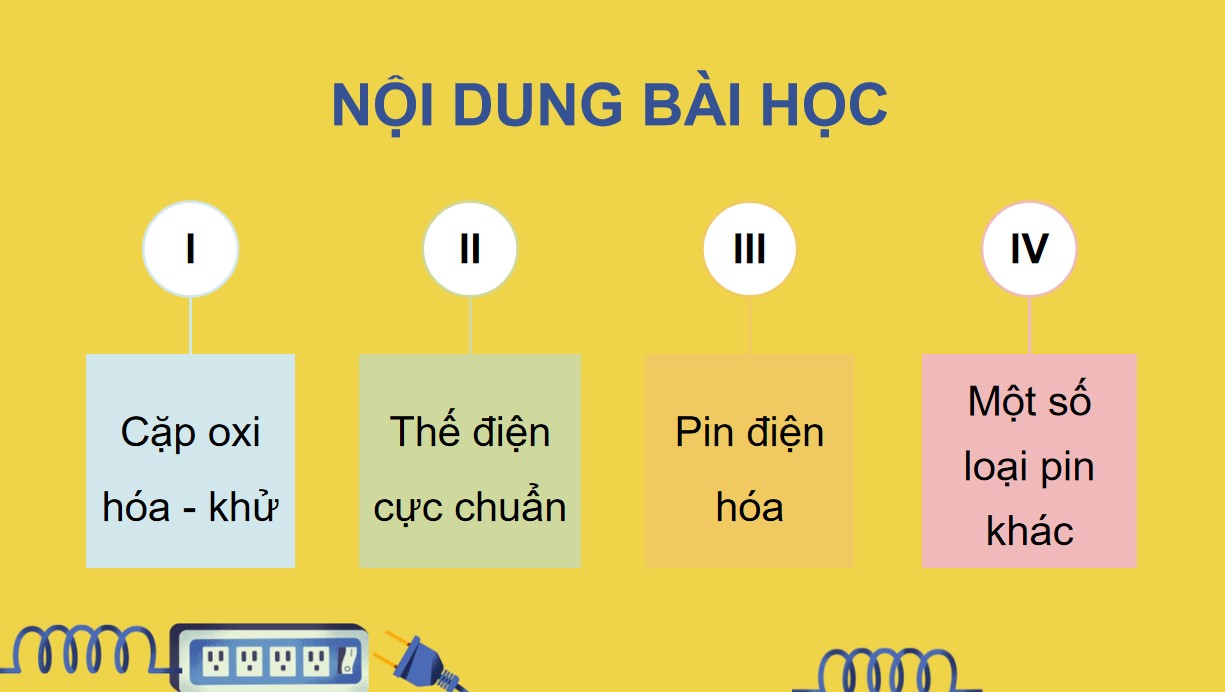 Giáo án PowerPoint Hóa 12 KNTT Bài 15