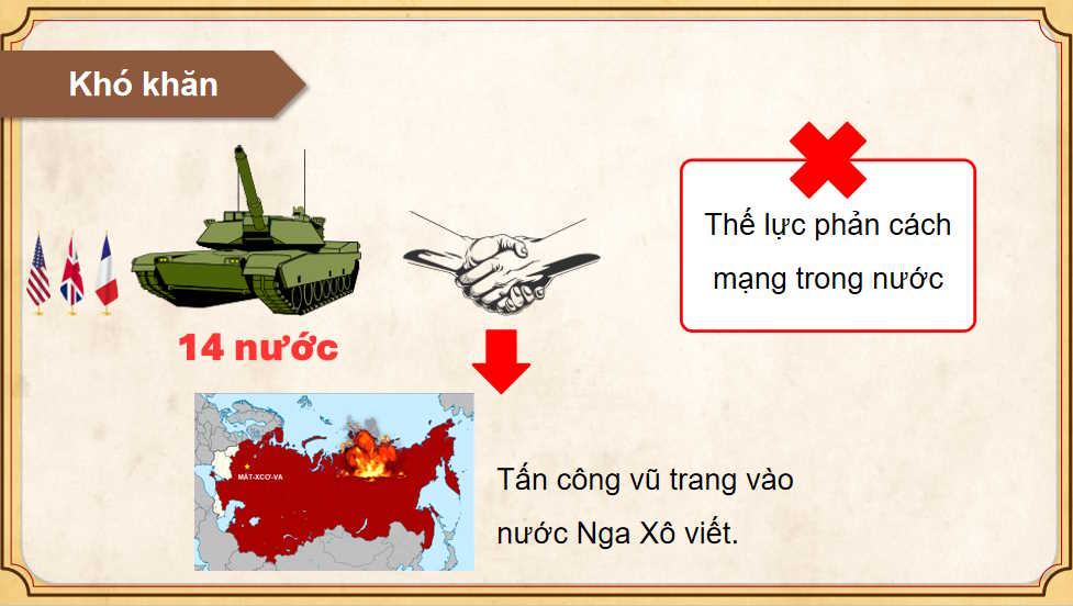 Nước Nga và Liên Xô từ năm 1918 đến năm 1945
