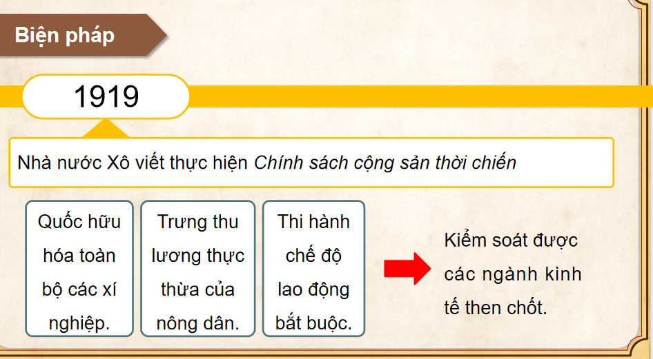 Nước Nga và Liên Xô từ năm 1918 đến năm 1945