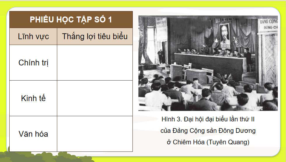 Việt Nam kháng chiến chống Mỹ cứu nước thống nhất đất nước giai đoạn 1954 - 1965