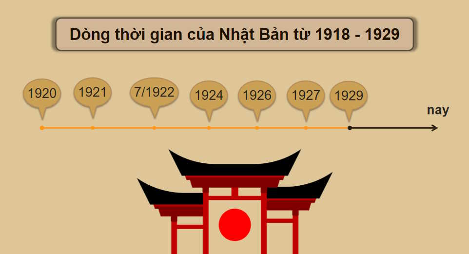 Châu Á từ năm 1918 đến năm 1945