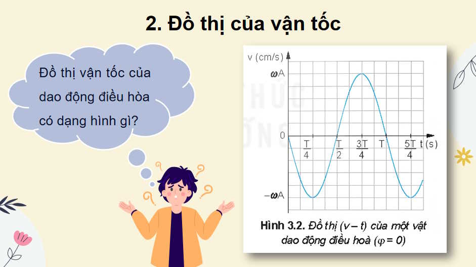  Vận tốc gia tốc trong dao động điều hòa 