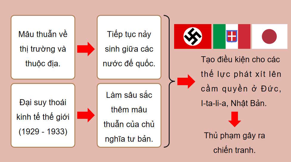 Xử lí chất thải chăn nuôi