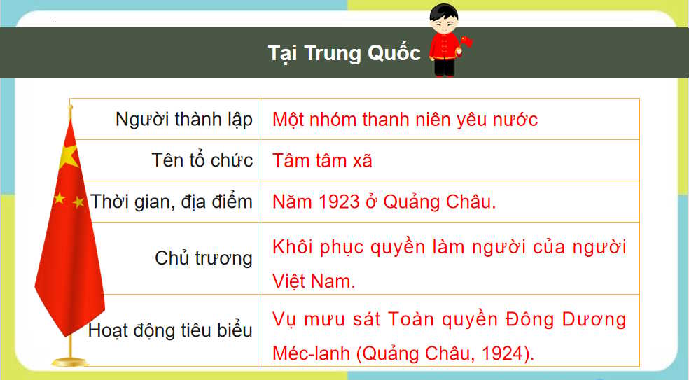 Phong trào dân tộc dân chủ trong những năm 1918 - 1930