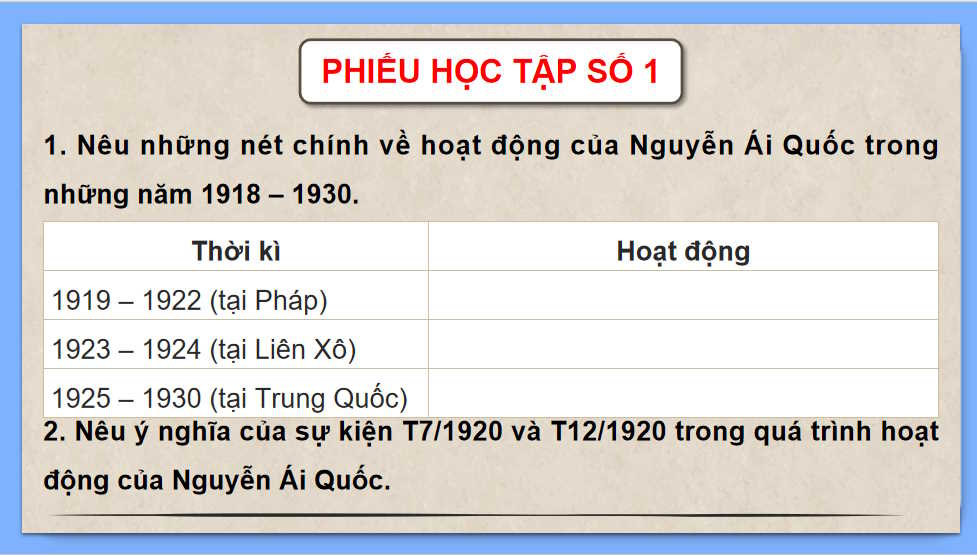 Hoạt động của Nguyễn Ái Quốc và sự thành lập Đảng Cộng sản Việt Nam