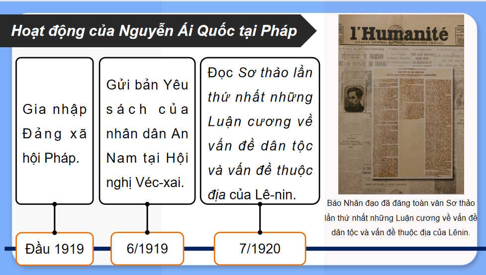 Hoạt động của Nguyễn Ái Quốc và sự thành lập Đảng Cộng sản Việt Nam