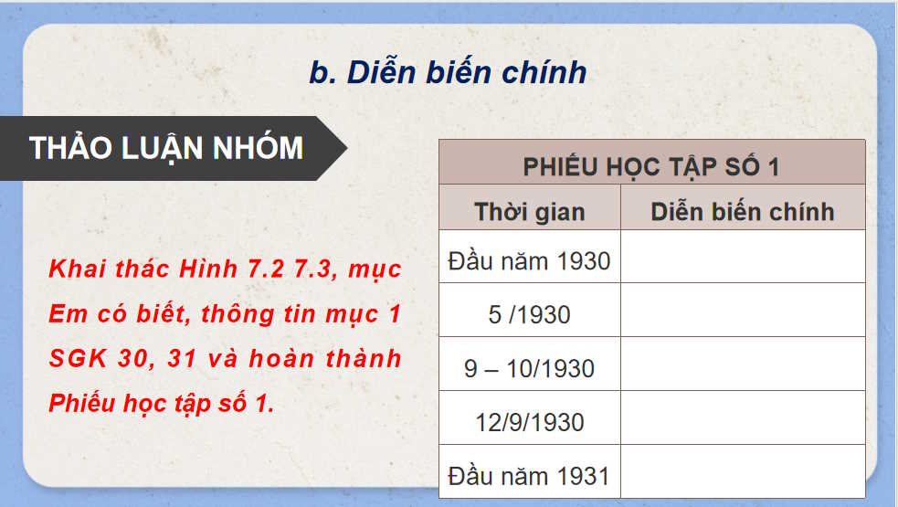 Phong trào cách mạng Việt Nam thời kì 1930 - 1939