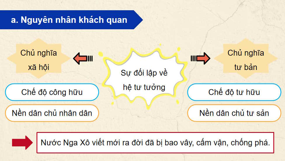 Chiến tranh lạnh 1947 – 1989