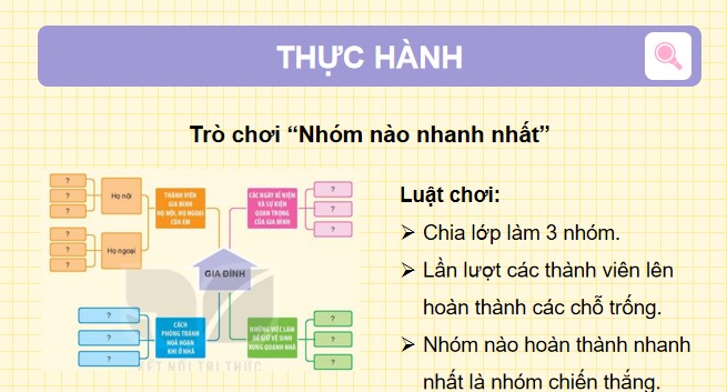 TNXH 3 KNTT bai 4 7*514271