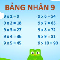 PowerPoint Toán 3: Bảng nhân 9