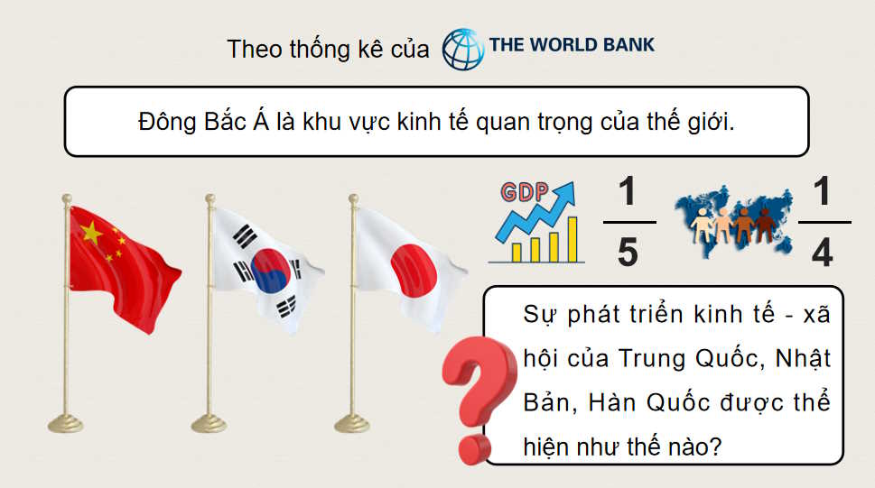 Châu Á từ năm 1991 đến nay