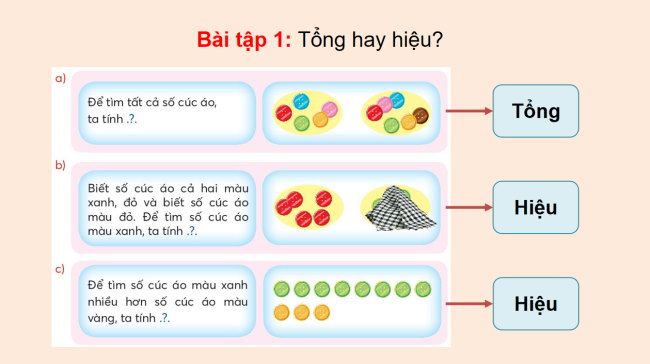 PowerPoint Toán 3: Ôn tập các phép tính