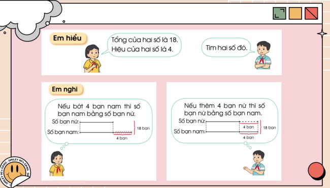 PowerPoint Toán lớp 4 Bài 29: Tìm hai số khi biết tổng và hiệu của hai số đó