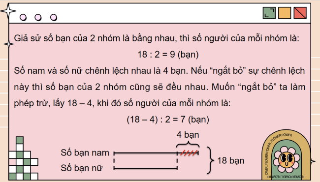 PowerPoint Toán lớp 4 Bài 29: Tìm hai số khi biết tổng và hiệu của hai số đó