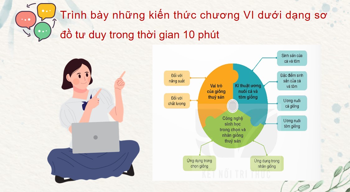 Giáo án PowerPoint Công nghệ 12 KNTT Bài Ôn tập chương 6