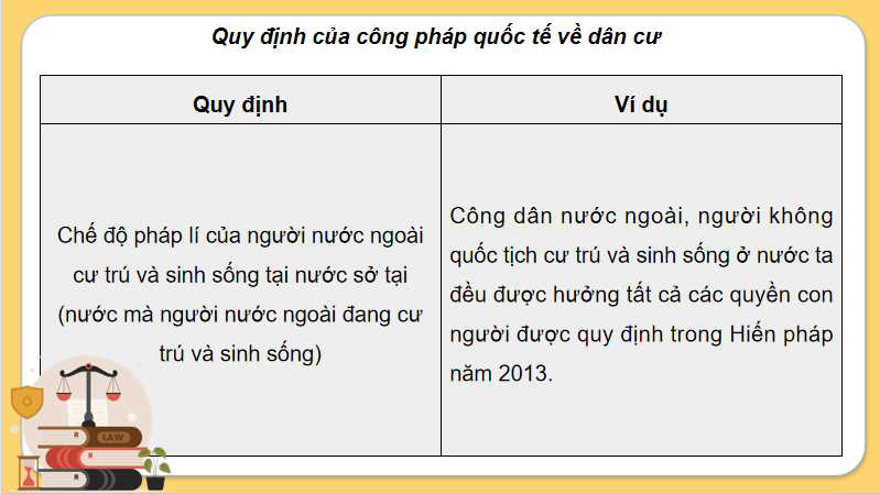 PowerPoint Giáo dục Kinh tế và Pháp luật 12 